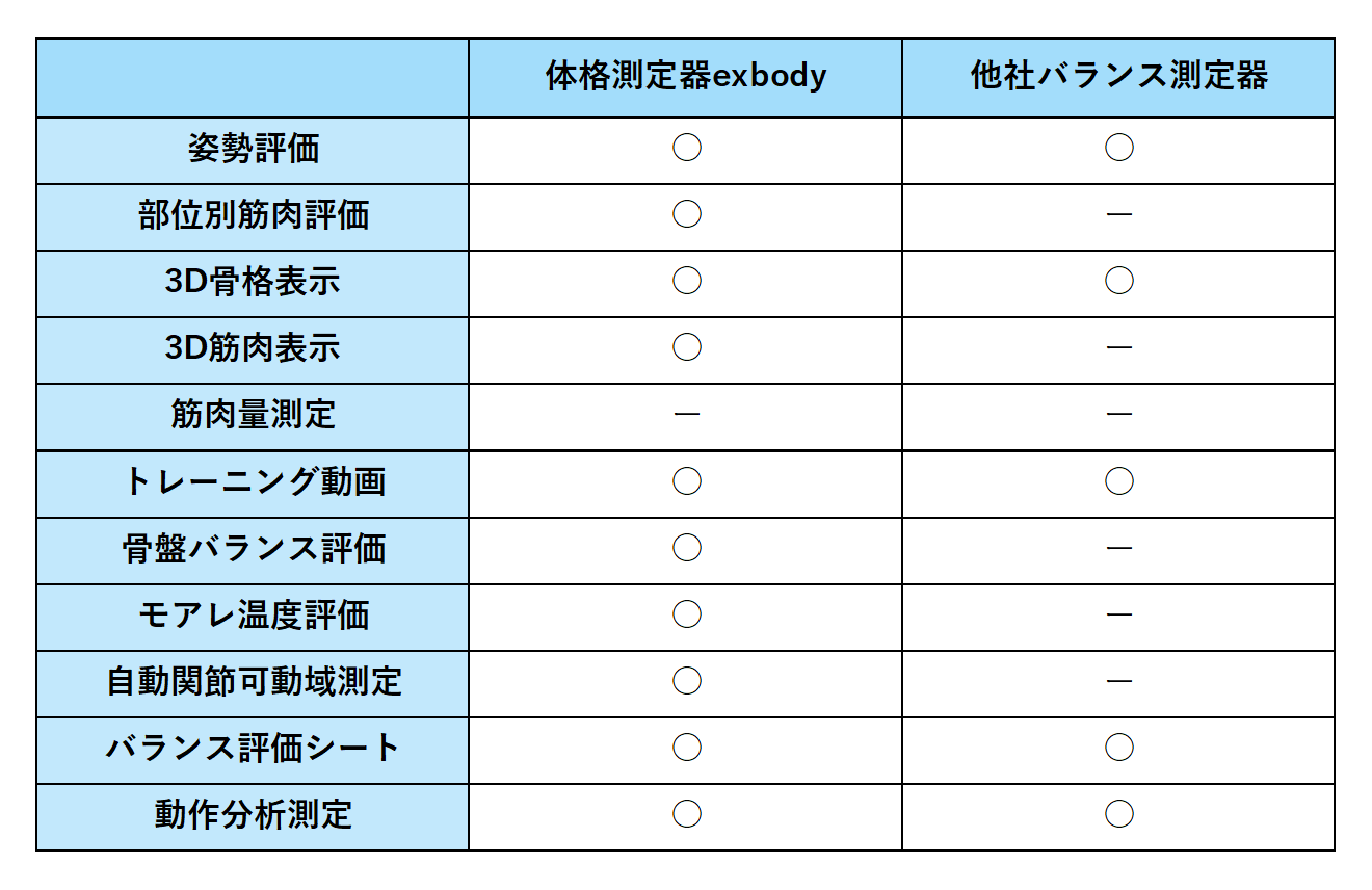 他測定器との違い